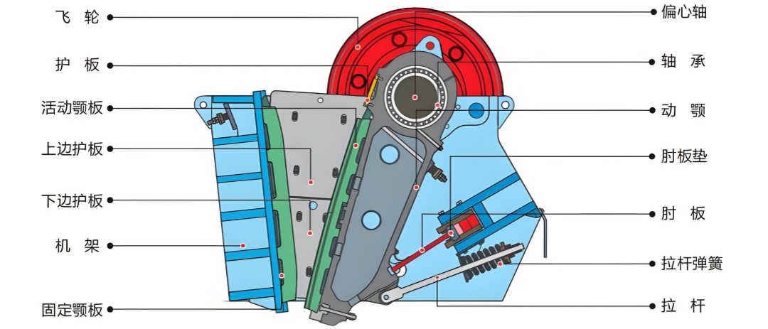 四川鄂式破碎机：在建筑领域的应用与创新